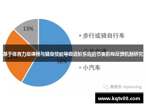 基于体育力量课程与健身技能等级进阶系统的节奏阶段反馈机制研究