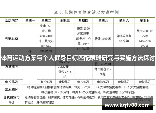 体育运动方案与个人健身目标匹配策略研究与实施方法探讨