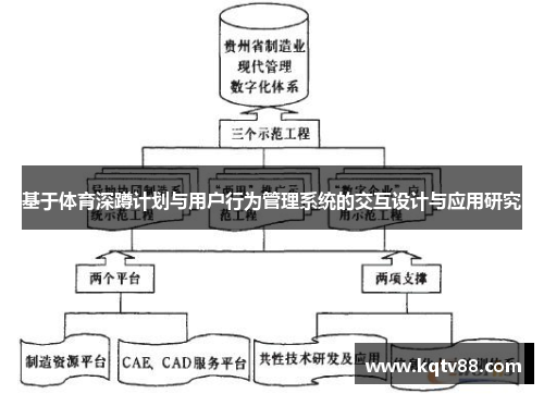 基于体育深蹲计划与用户行为管理系统的交互设计与应用研究