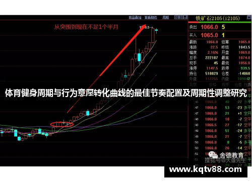体育健身周期与行为意愿转化曲线的最佳节奏配置及周期性调整研究