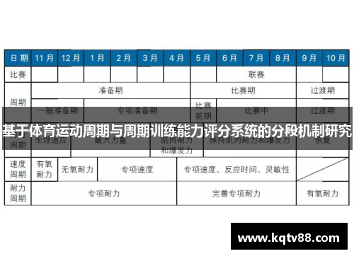 基于体育运动周期与周期训练能力评分系统的分段机制研究